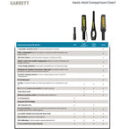THD Hand-Held Detector